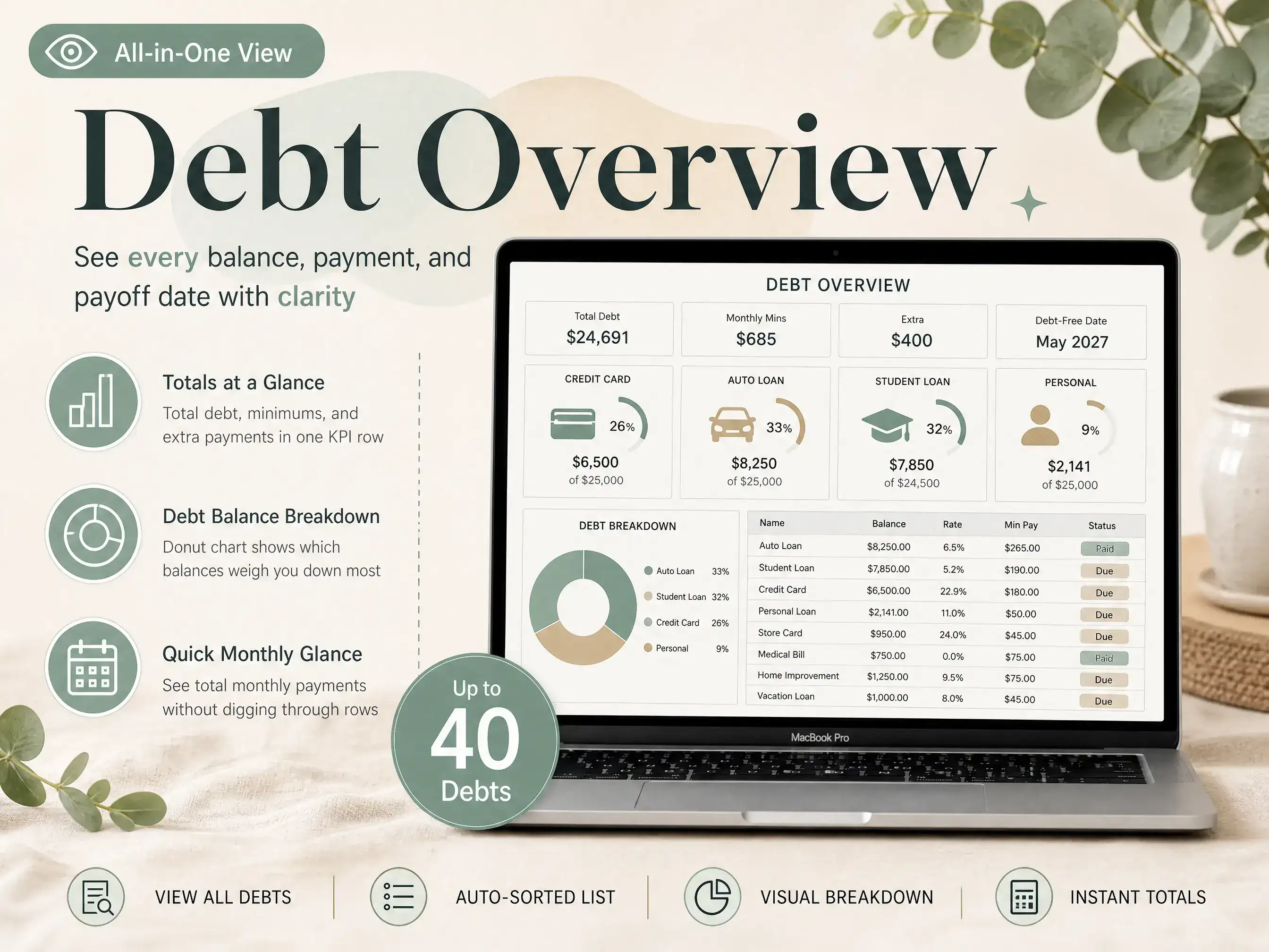 Debt overview tab showing card balances and limits in the Debt Payoff Planner workbook (sample data)