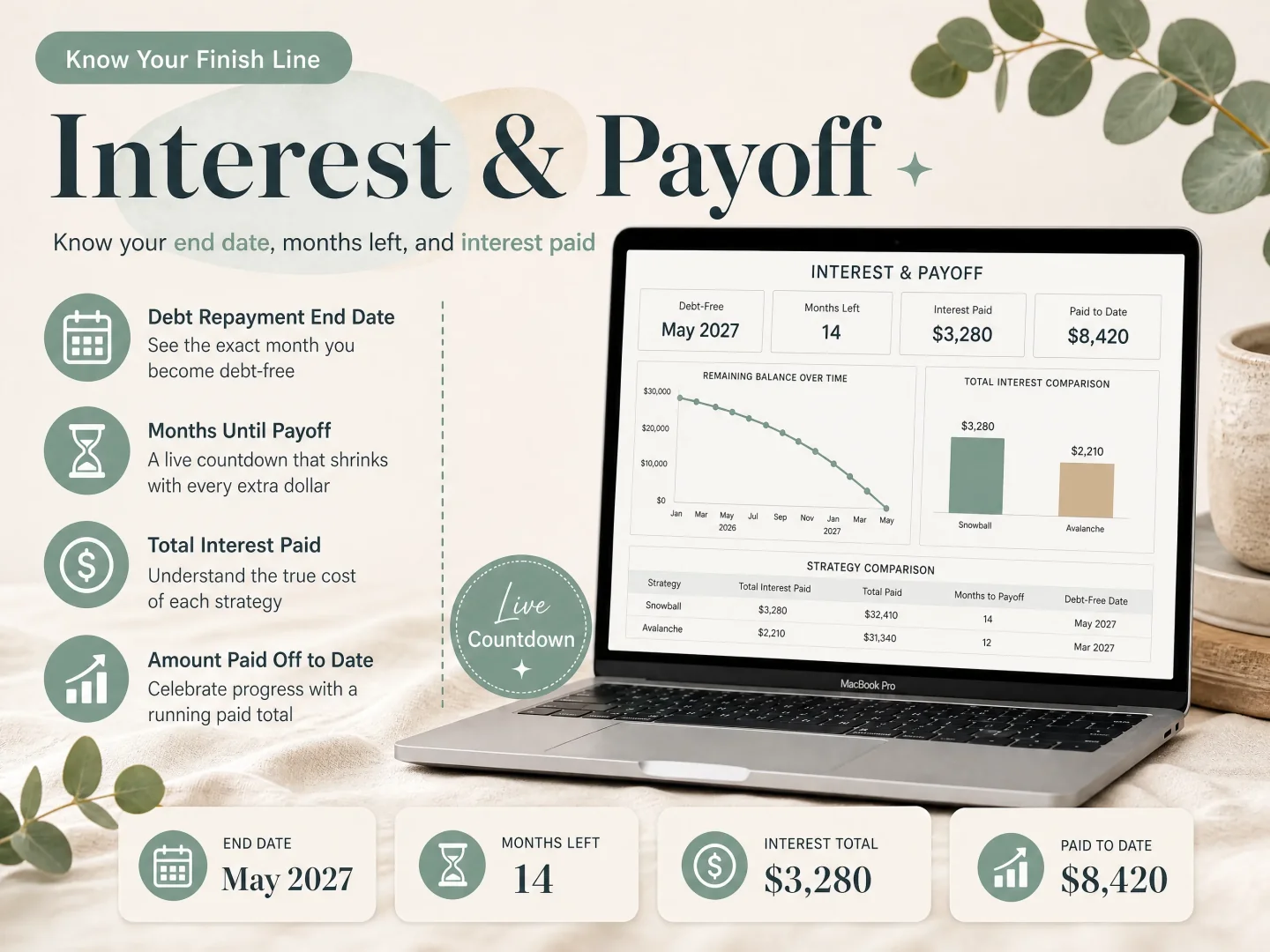 Interest and payoff view: debt-free date and total interest for both payoff methods (sample data)